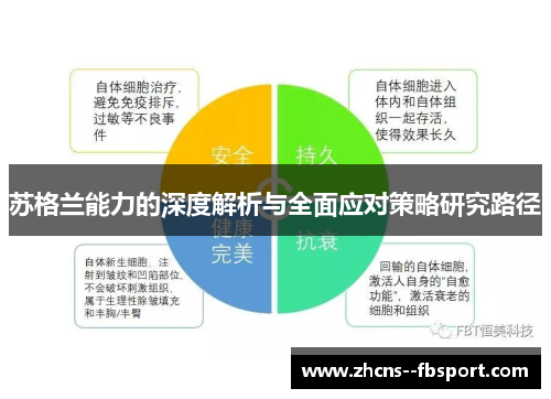 苏格兰能力的深度解析与全面应对策略研究路径