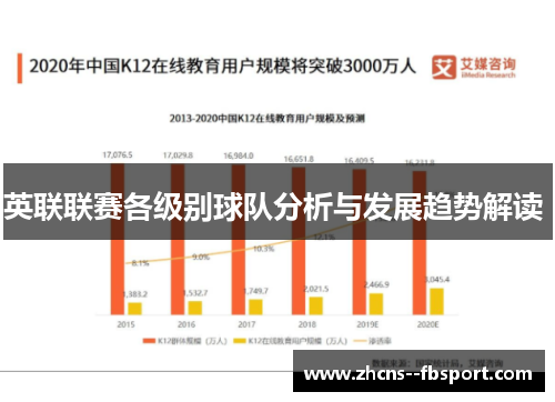 英联联赛各级别球队分析与发展趋势解读 