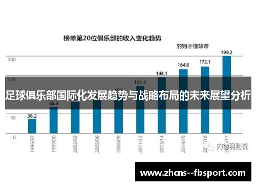 足球俱乐部国际化发展趋势与战略布局的未来展望分析
