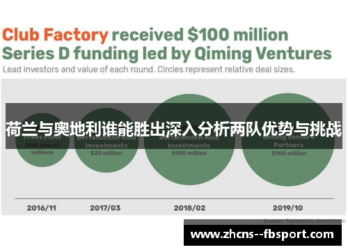 荷兰与奥地利谁能胜出深入分析两队优势与挑战