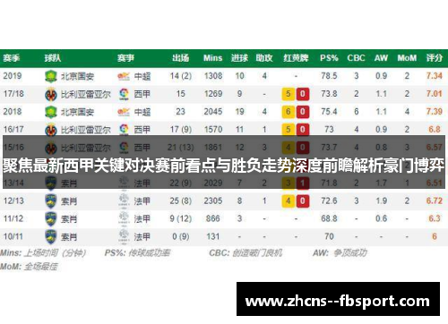 聚焦最新西甲关键对决赛前看点与胜负走势深度前瞻解析豪门博弈 聚焦最新西甲关键对决赛前看点与胜负走势深度前瞻解析豪门博弈