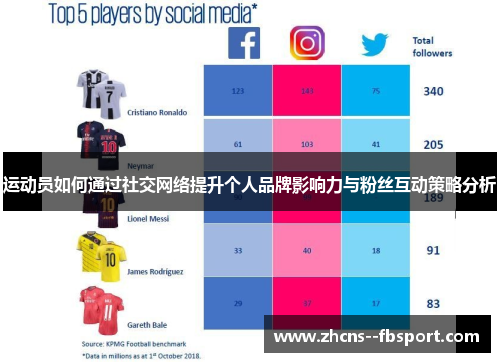 运动员如何通过社交网络提升个人品牌影响力与粉丝互动策略分析 运动员如何通过社交网络提升个人品牌影响力与粉丝互动策略分析