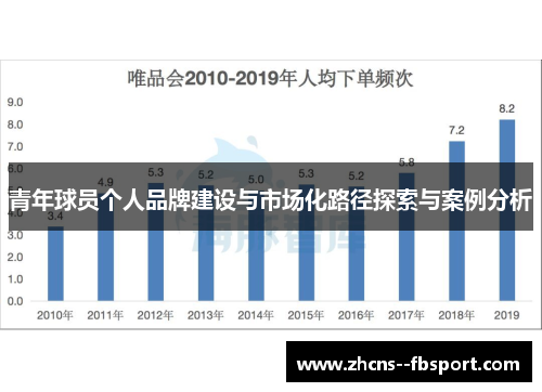 青年球员个人品牌建设与市场化路径探索与案例分析 青年球员个人品牌建设与市场化路径探索与案例分析