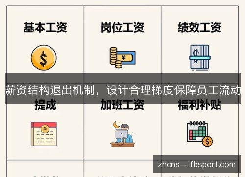 薪资结构退出机制，设计合理梯度保障员工流动